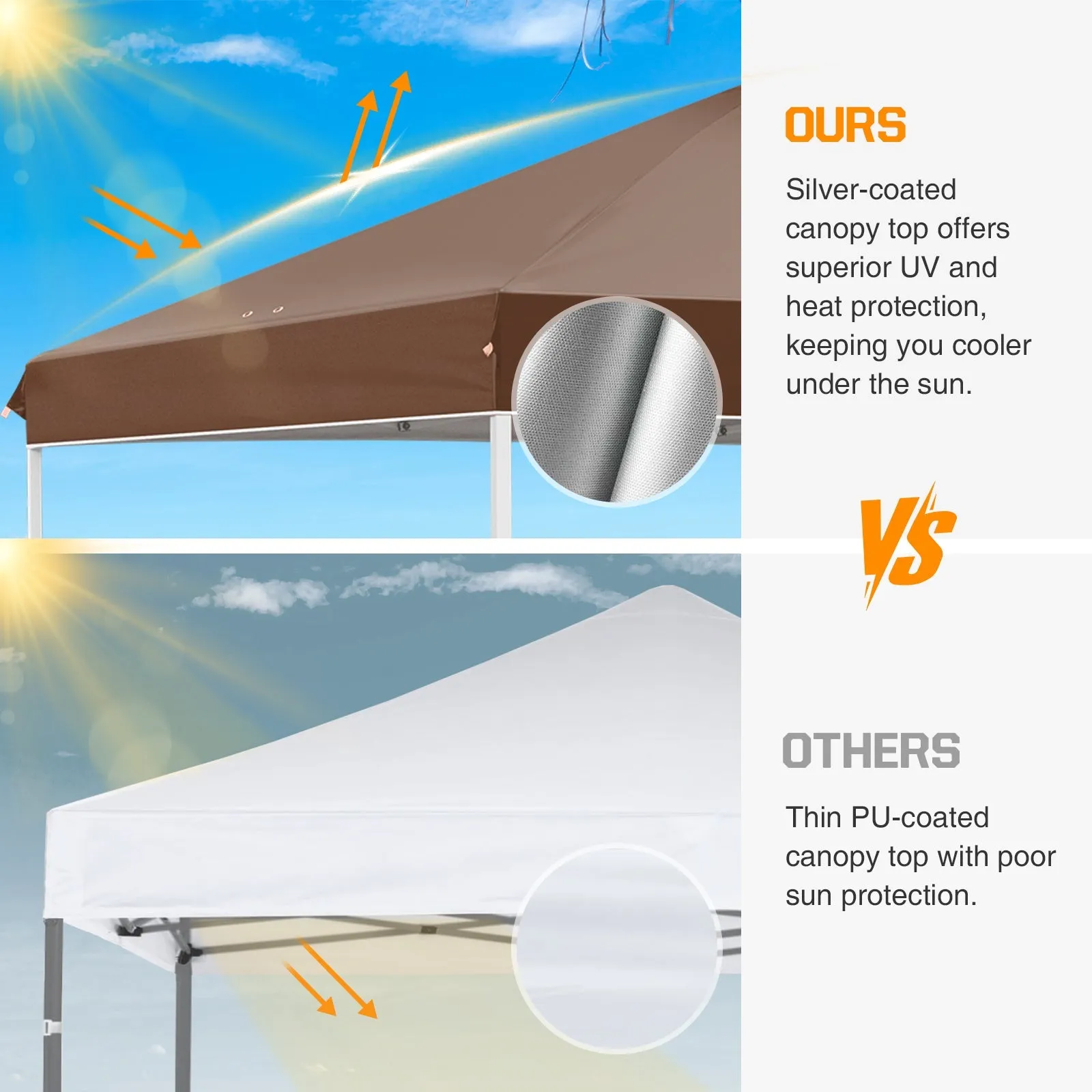 Easy Setup Straight Leg 10x10 Pop Up Canopy Tent w/ 100 sqft of Shade