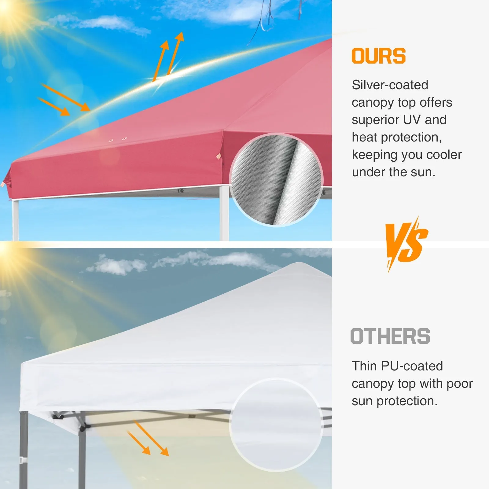 Easy Setup Straight Leg 10x10 Pop Up Canopy Tent w/ 100 sqft of Shade