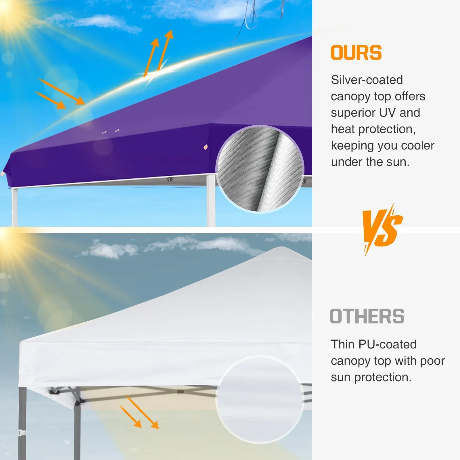 Easy Setup Straight Leg 10x10 Pop Up Canopy Tent w/ 100 sqft of Shade