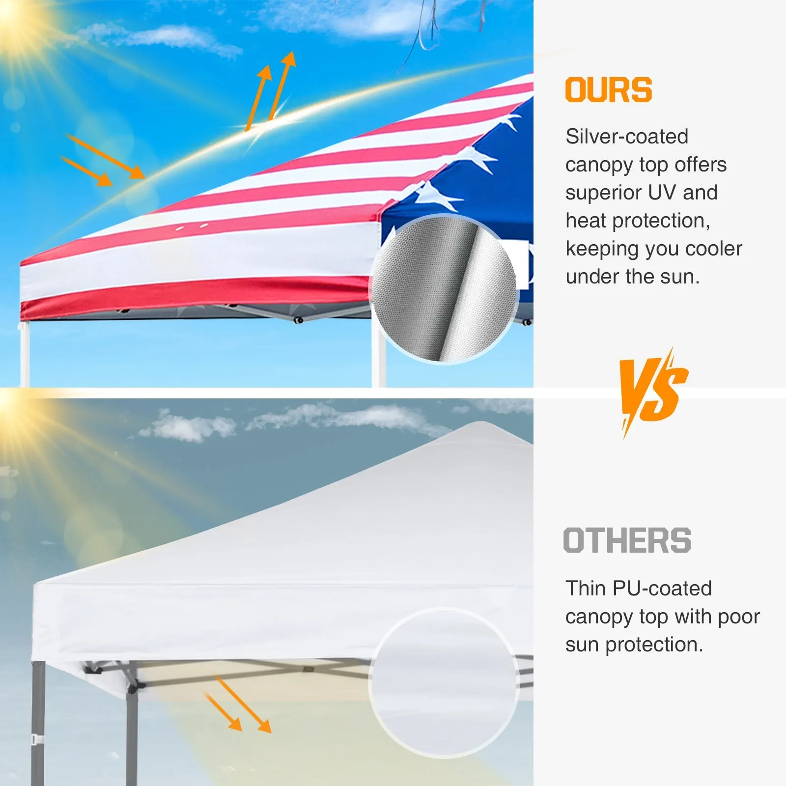 Easy Setup Straight Leg 10x10 Pop Up Canopy Tent w/ 100 sqft of Shade