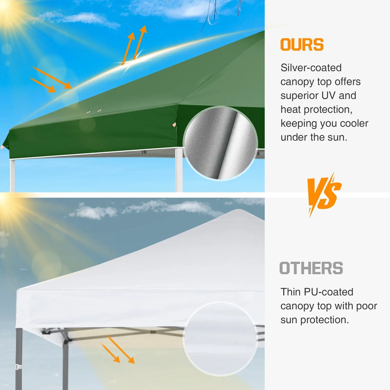 Easy Setup Straight Leg 10x10 Pop Up Canopy Tent w/ 100 sqft of Shade