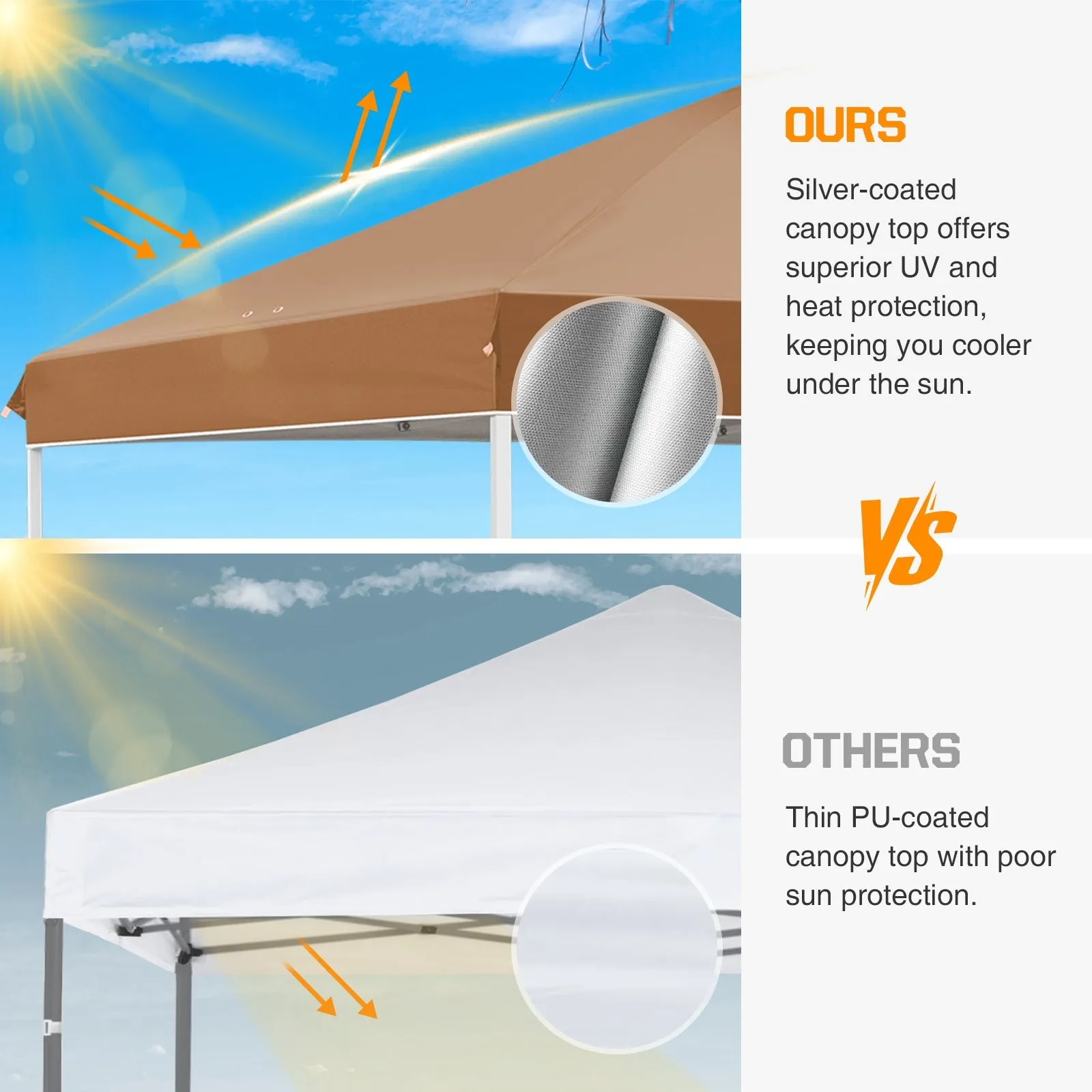 Easy Setup Straight Leg 10x10 Pop Up Canopy Tent w/ 100 sqft of Shade